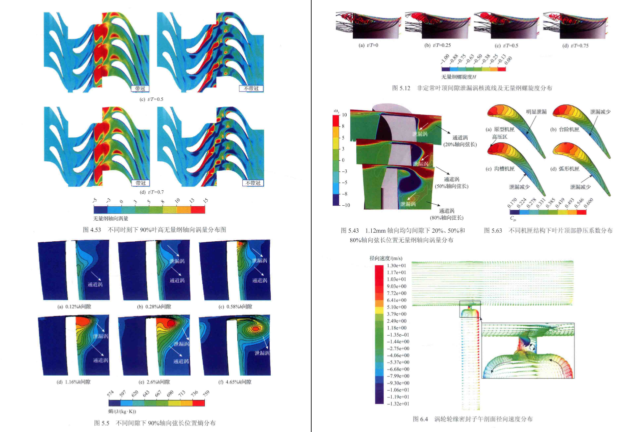 《船用燃气轮机动力涡轮气动设计及流动机理》PDF